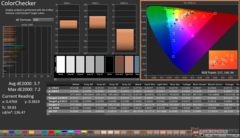 ColorChecker después de la calibración