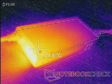 Las temperaturas de la superficie son sorprendentemente frescas, incluso cuando están bajo cargas extremas