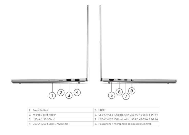 El IdeaPad Slim 5i 13IWC11 también contiene más puertos que el MacBook Neo.