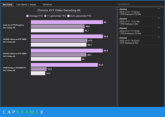 descodificación 4K AV1 (Fuente de la imagen: CapFrameX)