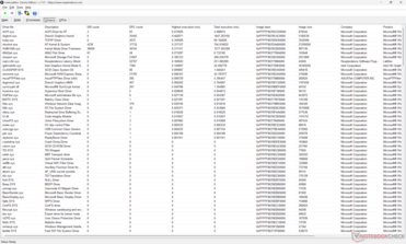 Lista de conductores