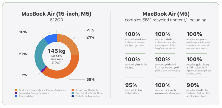 Datos medioambientales
