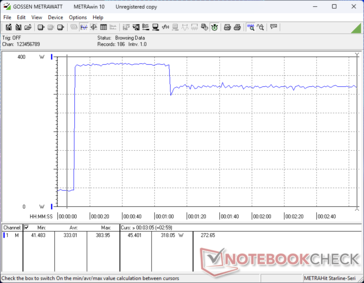 Prime95+FurMark tensión iniciada en la marca 10s