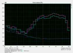 Prueba de altavoz "Pink Noise"