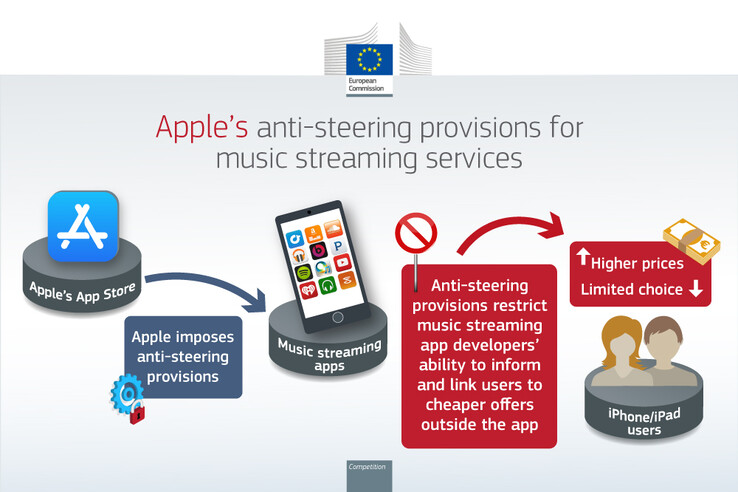 Infografía de la Comisión Europea en la que se explican los motivos de la multa impuesta a Apple. (Fuente de la imagen: Comisión Europea)