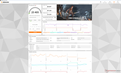 Fire Strike (Modo Performance)