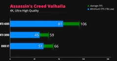 Assassin's Creed Valhalla 4K. (Fuente de la imagen: iVadim)