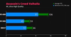 Assassin's Creed Valhalla 4K. (Fuente de la imagen: iVadim)