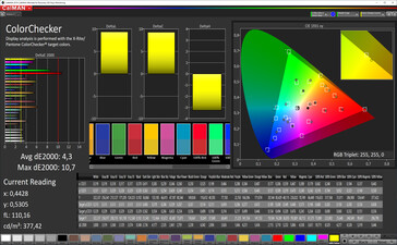 Colores mezclados (perfil: Vivo, balance de blancos: Cálido, espacio de color objetivo: P3)