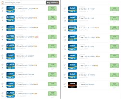 Gráfico del banco promedio de UserBenchmark. (Fuente de la imagen: UserBenchmark)