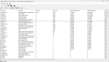 El controlador del módulo del kernel es el principal responsable de esto. Las actualizaciones de la BIOS pueden mejorar o empeorar los resultados.