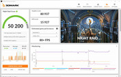 3DMark Night Raid