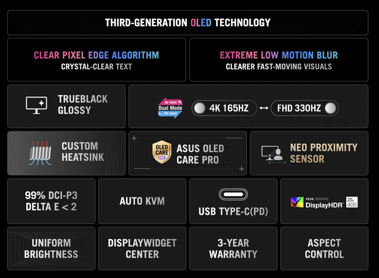 (Fuente de la imagen: Asus)