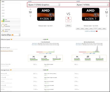 Ryzen 7 5700G frente a Ryzen 7 4700G. (Fuente de la imagen: UserBenchmark)