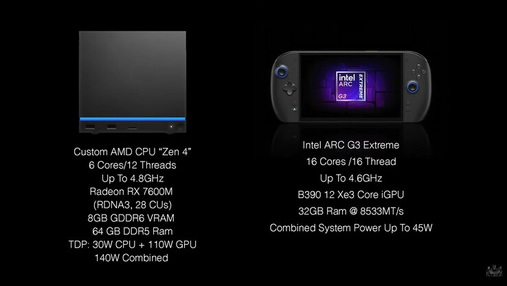 Especificaciones de Steam Machine frente a OneXPlayer 3.