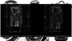 Los objetivos NONIKKOR 24 mm f/1,7 de ArtraLabs tendrán el mismo diseño retro y enfoque manual que las versiones anteriores de 35 mm. (Fuente de la imagen: Plastic Photo en YouTube / ArtraLab - editado)