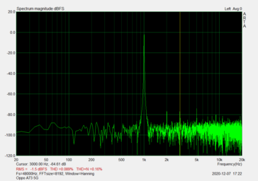 Relación señal-ruido del conector de audio (62,51 dB)