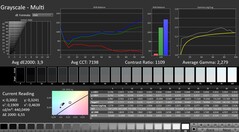 Calman: Escala de grises