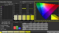 CalMAN: Saturación de color (calibrada)