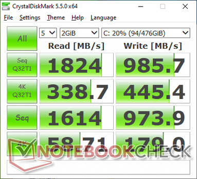 CDM 5.5