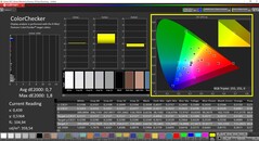 CalMAN ColorChecker calibrado (espacio de color objetivo DCI-P3)