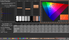 ColorChecker después de la calibración