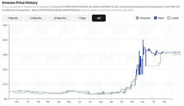 Crucial Pro 32 GB DDR5-6400.