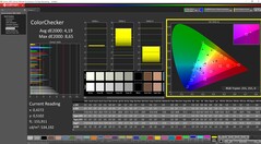 ColorChecker