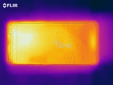 Mapa de calor - Top