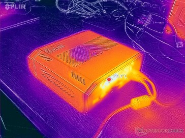 Prueba de estrés con Prime95 y FurMark (parte II)