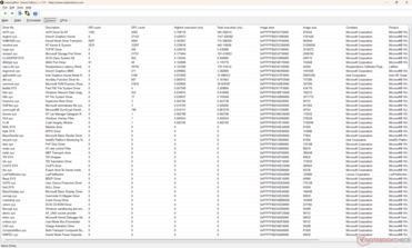 Lista de conductores