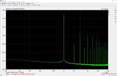 Puerto de auriculares de medición de audio a un volumen casi máximo