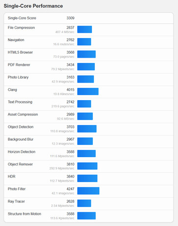 (Fuente de la imagen: Geekbench)