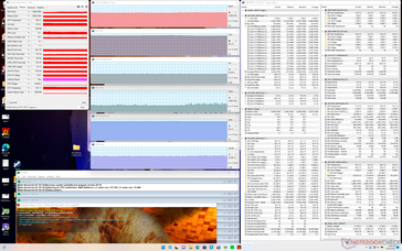 Estrés Prime95+FurMark (modo Turbo activado)