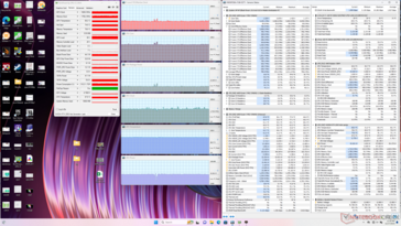 Witcher 3 estrés (modo Performance)