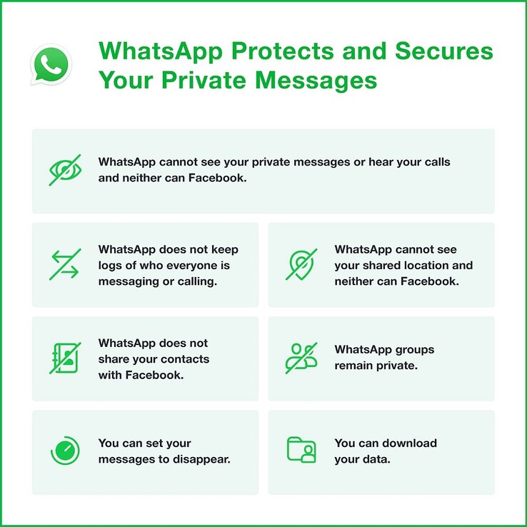 Protección de la privacidad de WhatsApp. (Fuente de la imagen: @WhatsApp)