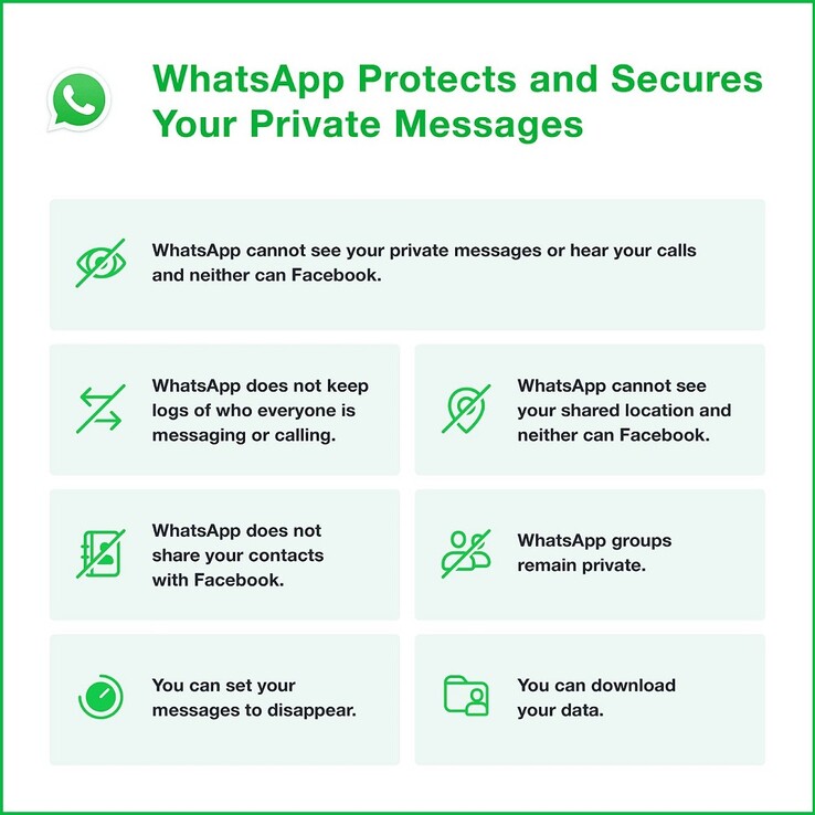 Protección de la privacidad de WhatsApp. (Fuente de la imagen: @WhatsApp)