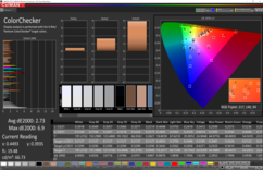 ColorChecker a una distancia de 10 cm, un ángulo de 45°.