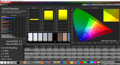 CalMAN: ColorChecker (antes de la calibración)