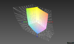 Lenovo ThinkPad A285 vs. AdobeRGB (42.2%)