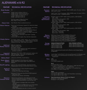 Especificaciones del Alienware m16 R2 (imagen vía Dell)
