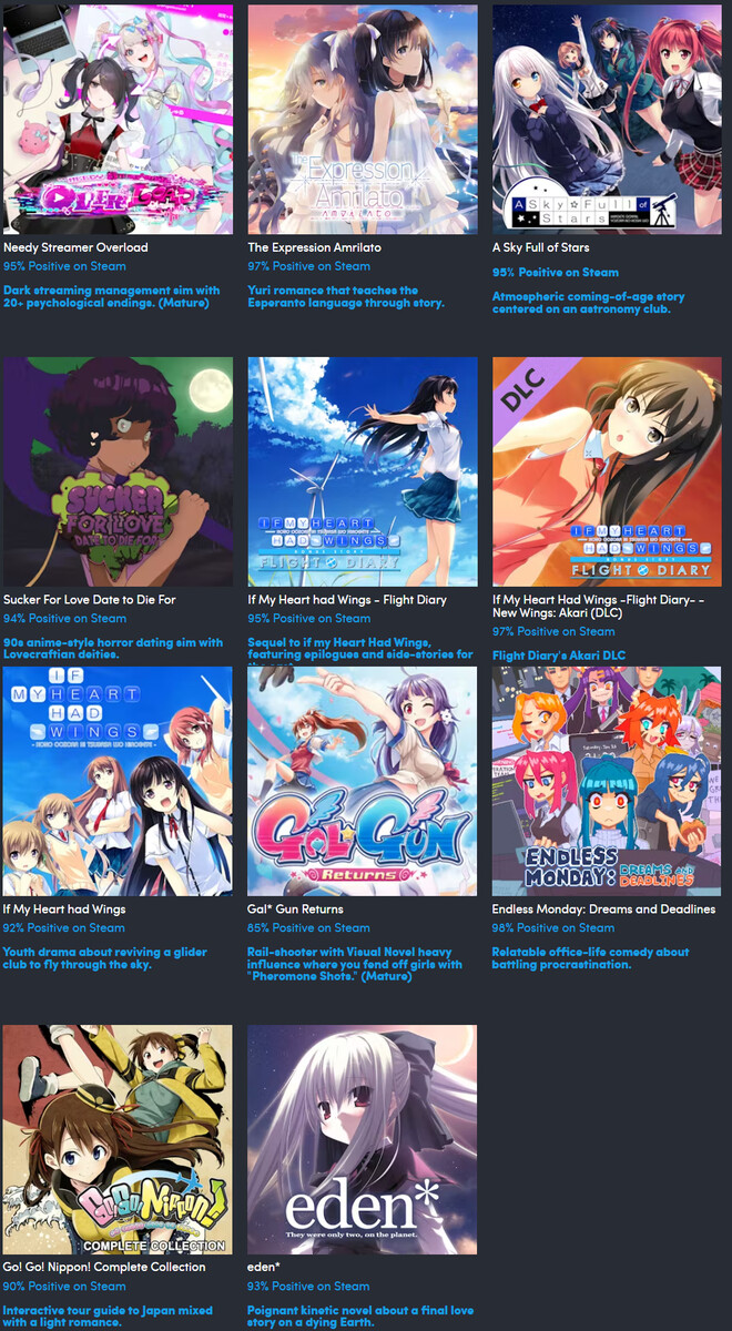 Todos los juegos incluidos en la colección (Fuente de la imagen: Humble Bundle) 