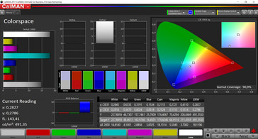 CalMAN - Cobertura de espacio de color