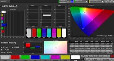 CalMAN Espacio de color sRGB – Ajuste Normal