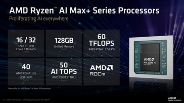 Visión general del AMD Ryzen AI Max+ 395. (Fuente de la imagen: AMD)