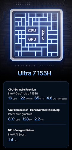 Intel Core Ultra 7 155H (Fuente: Acemagic)