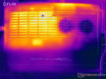 Tensión Prime95+FurMark (abajo)