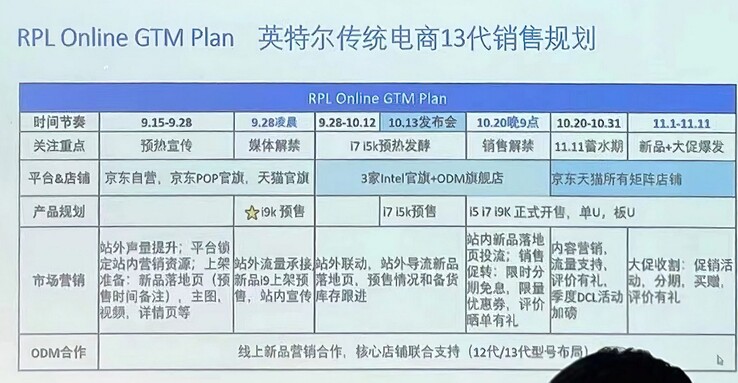 Informe filtrado de Intel Raptor Lake GTM. (Fuente: @wnxod en Twitter)