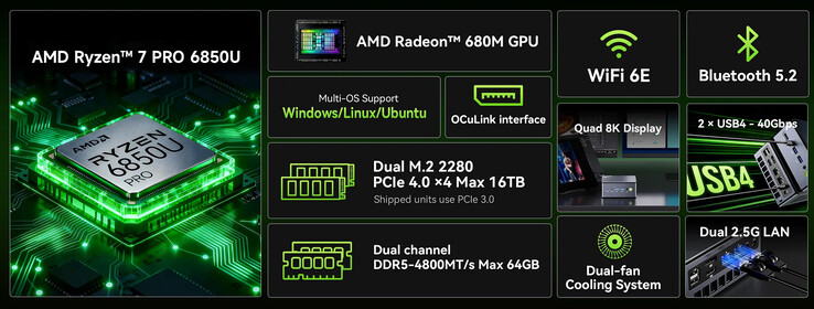 Principales características del mini PC (Fuente de la imagen: GMK)