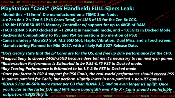 Especificaciones de PlayStation Canis (fuente de la imagen: Moore's Law is Dead en YouTube)